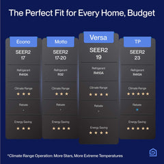 DELLA Versa Series 27000 BTU Tri-Zone Mini Split AC 9k+9K+9K Up to 1200 Sq.Ft. / Installation Kits Included