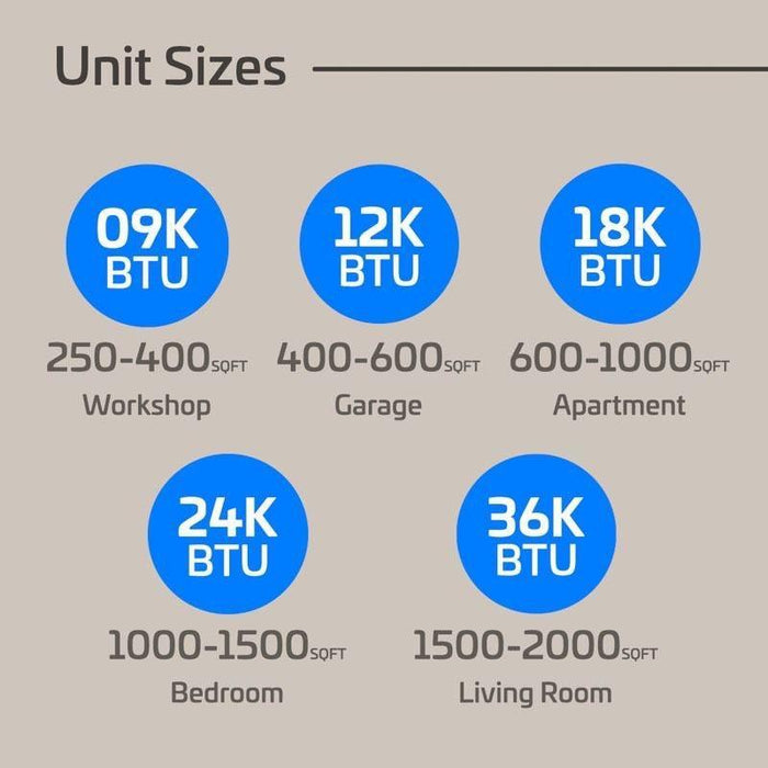 12,000 BTU ACIQ 21.3 SEER2 Single Zone Wall Mount Mini Split Heat Pump System - R454B | 230V - ACIQ-12Z-HP230C / ACIQ-12W-HP230C  Mini Split Systems Direct