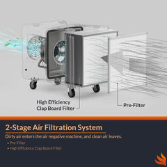 Purisystems PuriCare S2 Industrial Air Filtration System 2000 CFM, Heavy Duty HEPA Air 2-in 1 Filtration Air Cleaner for Water/Fire Damage Restoration, Renovation, Commercial/Industrial Use