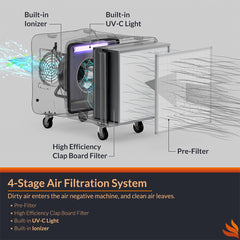 Purisystems Puricare S2 UVIG 2000 CFM Industrial Air Filtration System, 4 Stage Commercial Air Scrubber, Buit-in UV-C Light & Ionizer for Water/Fire Damage Restoration, Renovation, Construction Use