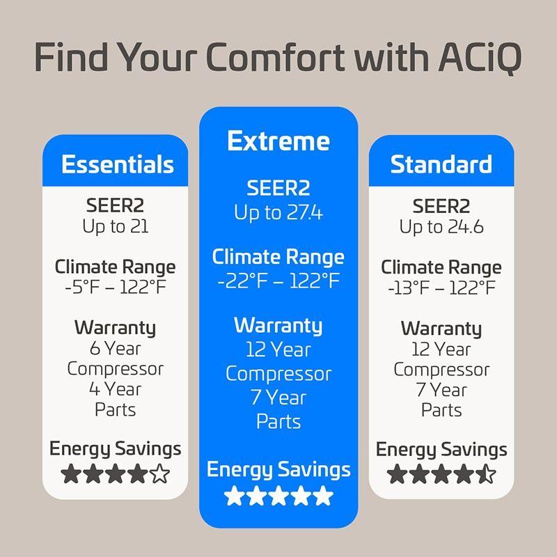 24,000 BTU 21.5 SEER ACiQ Extreme Series Single Zone Wall Mount Mini Split System - WiFi Enabled - R454B - ACIQ-24W-HH-MD / ACiQ-24ZPL-HP230C  Mini Split Systems Direct