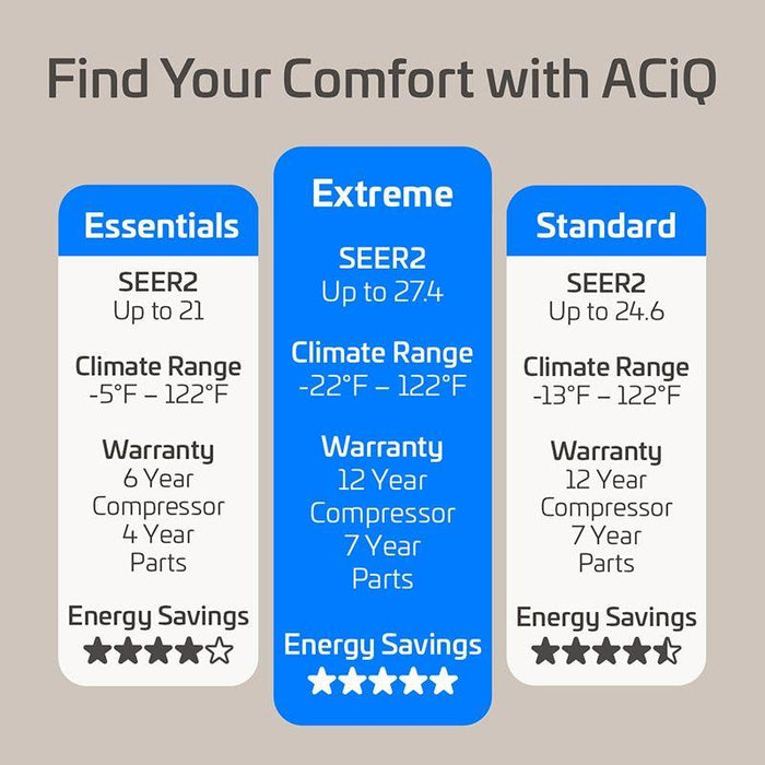 24,000 BTU 21.5 SEER ACiQ Extreme Series Single Zone Wall Mount Mini Split System - WiFi Enabled - R454B - ACIQ-24W-HH-MD / ACiQ-24ZPL-HP230C  Mini Split Systems Direct