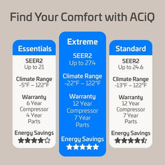 24,000 BTU 21.5 SEER ACiQ Extreme Series Single Zone Wall Mount Mini Split System - WiFi Enabled - R454B - ACIQ-24W-HH-MD / ACiQ-24ZPL-HP230C  Mini Split Systems Direct