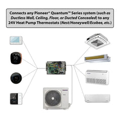 24V Interface Module Kit for Pioneer® Quantum Series 230V Mini Split Systems - TST-24VIM-ECFMS  Mini Split Systems Direct