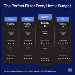 DELLA Vario Series 36000 BTU Tri Zone Mini Split AC 12K+12K+24K Up to 2600 Sq.Ft.