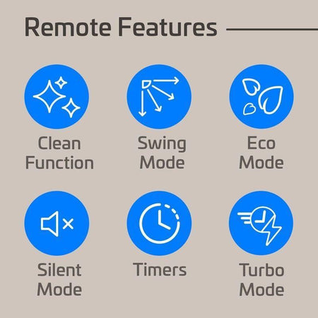 55,000 BTU ACIQ Extreme 20 SEER2 Tri Zone Concealed Duct Mini Split Heat Pump System - R454B | 230V - 12 + 24 + 24