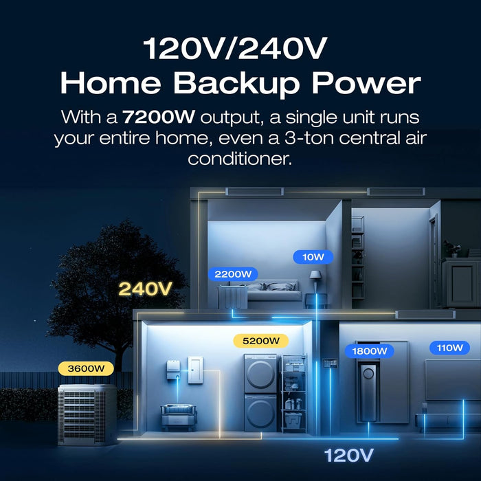 EF ECOFLOW DELTA Pro Ultra 6144Wh Power Station, 120/240V 7200W AC Output, Lifepo4 Home Battery Backup Expandable to 90kWh, 2H to Full Charge, Solar Generator for Home Use, Emergency, Camping, RV - EFDeltaProUltra-US / EFDeltaProUltra-BP-US  Mini Split Systems Direct