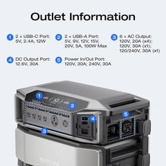 EF ECOFLOW DELTA Pro Ultra 6144Wh Power Station, 120/240V 7200W AC Output, Lifepo4 Home Battery Backup Expandable to 90kWh, 2H to Full Charge, Solar Generator for Home Use, Emergency, Camping, RV - EFDeltaProUltra-US / EFDeltaProUltra-BP-US  Mini Split Systems Direct