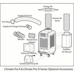 MovinCool® Climate Pro K12