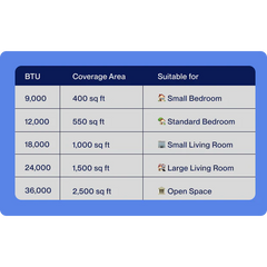 DELLA Vario Series 45000 BTU Five Zone Mini Split AC with R-454B (9K+9K+12k+12K+12k) - Up to 2450 Sq.Ft.