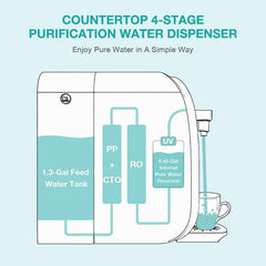 SimPure Y7P-BW Upgraded Countertop Reverse Osmosis Water Filter Dispenser | RO+UV Sterilization Combined Design