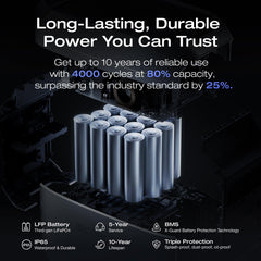 EF ECOFLOW Portable Power Station DELTA 2, 1024Wh LiFePO4 Battery, 1800W AC/100W USB-C Output, Solar Generator for Home Backup Power (Solar Panel Optional), Camping & RVs (AC Cable Included)
