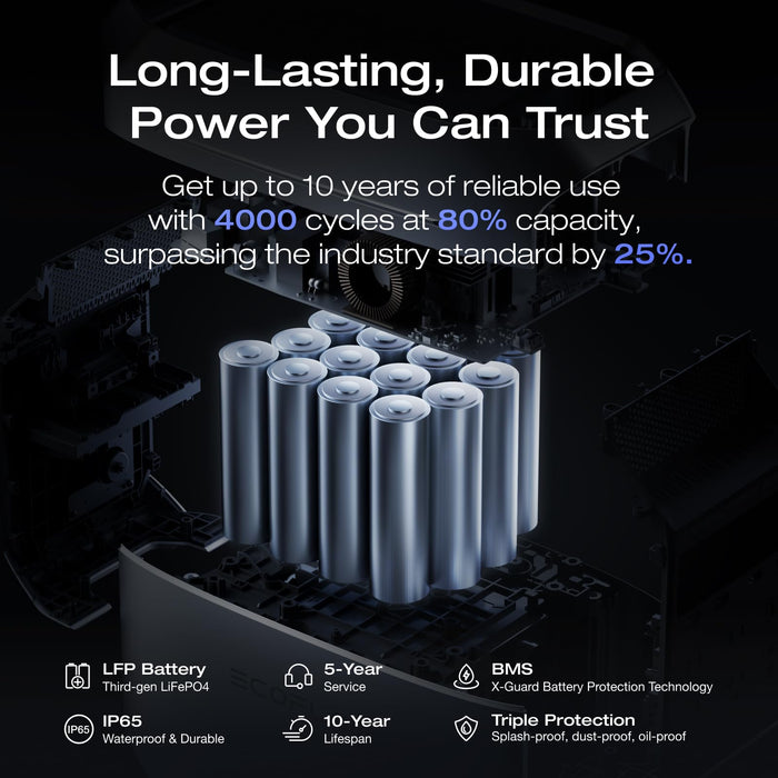 EF ECOFLOW Portable Power Station DELTA 3 1000 Air, 960Wh LiFePO4 (LFP) Battery, 500W AC Output Solar Generator(Solar Panel Optional) for Home Backup Power, Camping & RVs