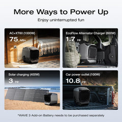 EF ECOFLOW WAVE 3 Portable Air Conditioner with Add-on Battery, 1800W/6100 BTU Cooling and 2000W/6800 BTU Heating, 1000W Fast Charging in 75 mins, 8H Wireless Running, APP Control, for camping, RVs - B0F4DJN74F-B0F4D4Z18S  Mini Split Systems Direct