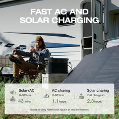 EF ECOFLOW Portable Power Station DELTA 3 Max, 2048Wh LiFePO4 Battery, Solar Generator (Solar Panel Optional), 3400W X-Boost Output, Ultra-Fast 0-80% Charging in 1.13 Hr, Home Backup & RV Camping