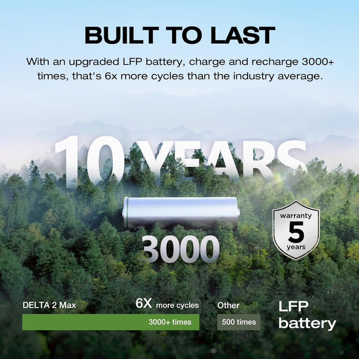 EF ECOFLOW Portable Power Station DELTA 3 Max, 2048Wh LiFePO4 Battery, Solar Generator (Solar Panel Optional), 3400W X-Boost Output, Ultra-Fast 0-80% Charging in 1.13 Hr, Home Backup & RV Camping