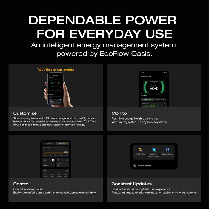 EF ECOFLOW Solar Generator DELTA 2 with 160W Solar Panel, LFP(LiFePO4) Battery, Fast Charging, Portable Power Station for Home Backup Power, Camping & RVs