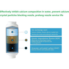 Free Mist Calcium Inhibitor Filter ($22.99 Value)