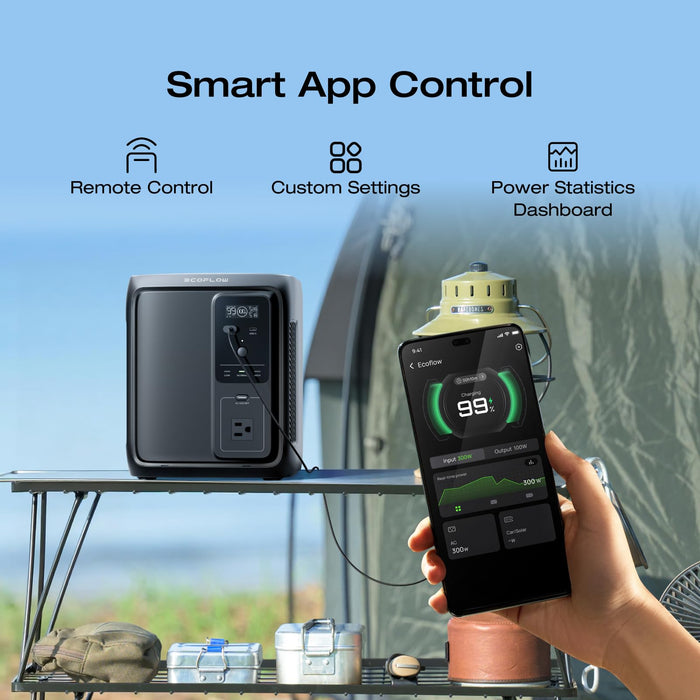 EF ECOFLOW Portable Power Station DELTA 2, 1024Wh LiFePO4 Battery, 1800W AC/100W USB-C Output, Solar Generator for Home Backup Power (Solar Panel Optional), Camping & RVs (AC Cable Included)