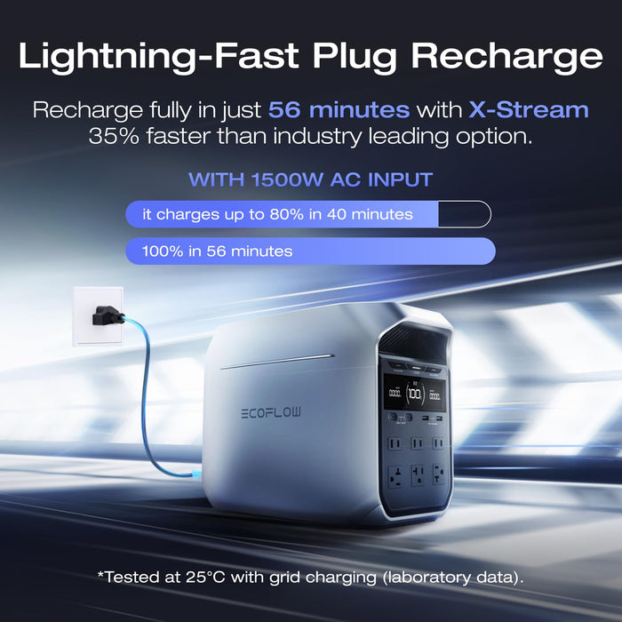 EF ECOFLOW Portable Power Station DELTA 3 1000 Air, 960Wh LiFePO4 (LFP) Battery, 500W AC Output Solar Generator(Solar Panel Optional) for Home Backup Power, Camping & RVs