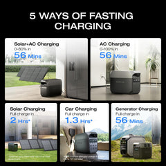 EF ECOFLOW Solar Generator DELTA 2 with 160W Solar Panel, LFP(LiFePO4) Battery, Fast Charging, Portable Power Station for Home Backup Power, Camping & RVs