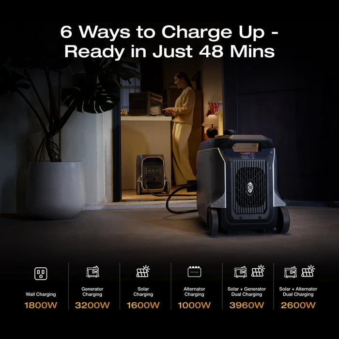 EF ECOFLOW DELTA 3 Ultra Plus Portable Power Station with Transfer Switch, 3072Wh LiFePO4 Battery, 3600W (7200W Surge) Output, Expandable to 11kWh, Reliable Home Battery Backup & Camping