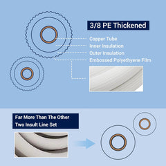 Della 50 Ft Mini Split Line Set, 1/4" & 1/2" O.D. Copper Pipes Tubing and 3/8 White Thickened PE Insulated Coil with Flared Nuts for Mini Split Air Conditioner or Heat Pump System(1/4+1/2)