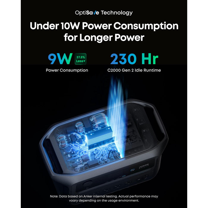 Anker SOLIX C2000 Gen 2 Portable Power Station, 2,400W (Peak 4,000W) Solar Generator, Full Charge in 58 Min, 2048wh LiFePO4 Battery for Home Backup, Power Outages, and Camping (Optional Solar Panel)