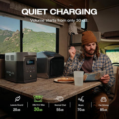 EF ECOFLOW Portable Power Station DELTA 3 Max, 2048Wh LiFePO4 Battery, Solar Generator (Solar Panel Optional), 3400W X-Boost Output, Ultra-Fast 0-80% Charging in 1.13 Hr, Home Backup & RV Camping
