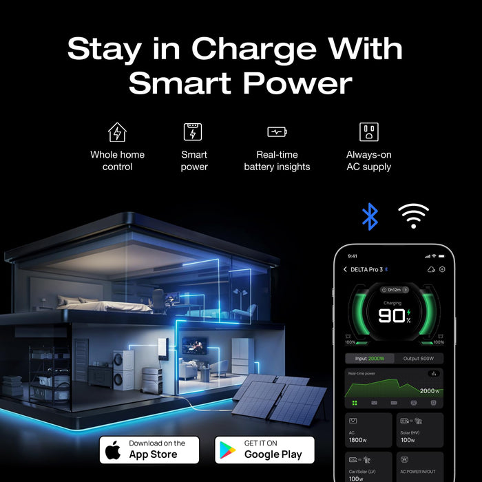 EF ECOFLOW 8kWh Portable Power Station: DELTA Pro 3 with AC Cable and Extra Battery, 120/240V 4000W AC Output, Solar Generator for Home Use, Camping, Emergencies, RVs, and Outdoor Generators