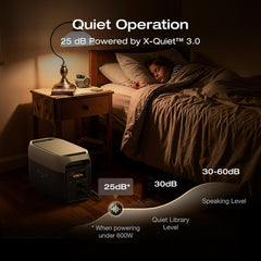 EF ECOFLOW Portable Power Station DELTA 3 Max, 2048Wh LiFePO4 Battery, Solar Generator (Solar Panel Optional), 3400W X-Boost Output, Ultra-Fast 0-80% Charging in 1.13 Hr, Home Backup & RV Camping