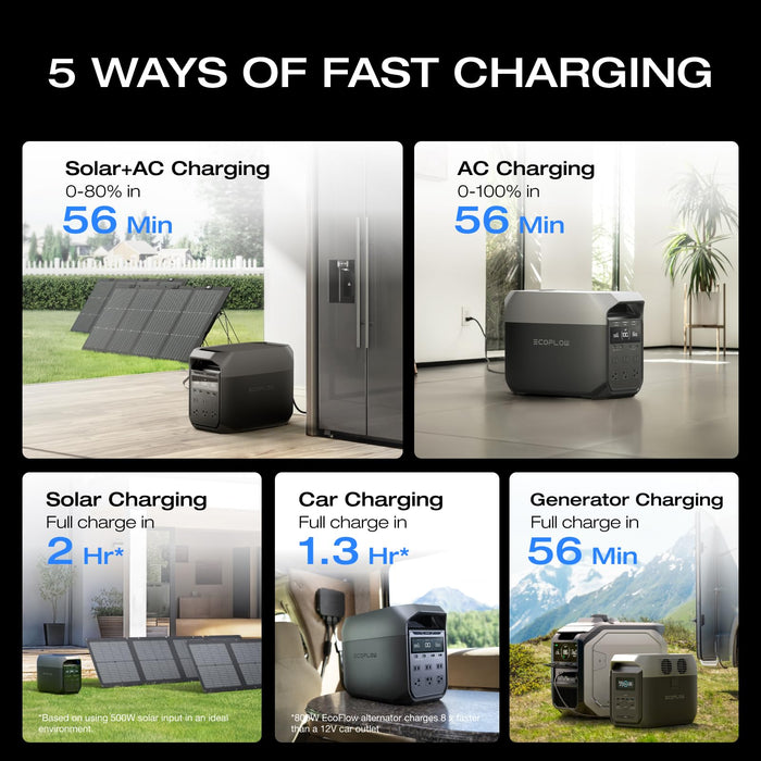 EF ECOFLOW Solar Generator DELTA 2 with 160W Solar Panel, LFP(LiFePO4) Battery, Fast Charging, Portable Power Station for Home Backup Power, Camping & RVs