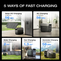 EF ECOFLOW Solar Generator DELTA 2 with 160W Solar Panel, LFP(LiFePO4) Battery, Fast Charging, Portable Power Station for Home Backup Power, Camping & RVs