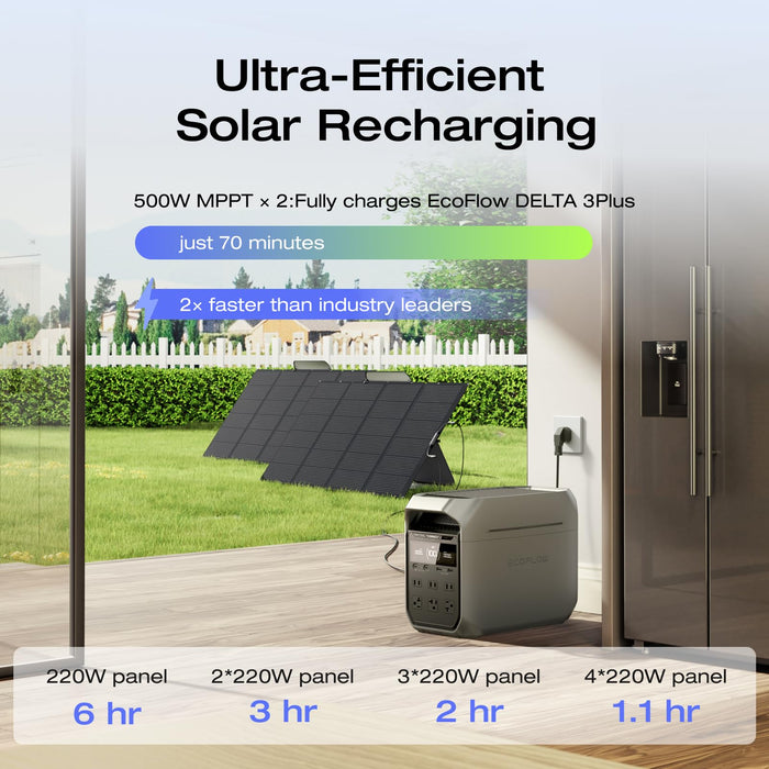 EF ECOFLOW Portable Power Station DELTA 3 1000 Air, 960Wh LiFePO4 (LFP) Battery, 500W AC Output Solar Generator(Solar Panel Optional) for Home Backup Power, Camping & RVs