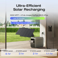 EF ECOFLOW Portable Power Station DELTA 3 1000 Air, 960Wh LiFePO4 (LFP) Battery, 500W AC Output Solar Generator(Solar Panel Optional) for Home Backup Power, Camping & RVs