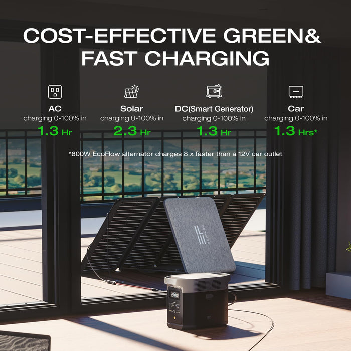 EF ECOFLOW Solar Generator DELTA 2 with 160W Solar Panel, LFP(LiFePO4) Battery, Fast Charging, Portable Power Station for Home Backup Power, Camping & RVs