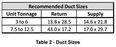 Goodman / Daikin 0221L00014 14" Tall Knocked Down Roof Curb - 3 to 6 Tons