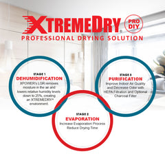 XPOWER XDP1 XTREMEDRY Mojave Drying System Package Pro DIY Water Damage Restoration Solution, WDR, Jan-San, Commercial LGR Dehumidifier, Air Movers