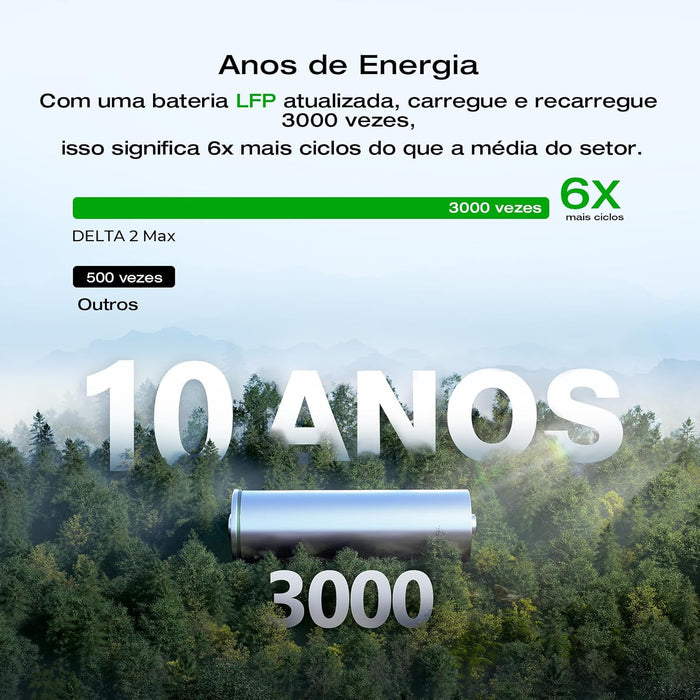 EF ECOFLOW Portable Power Station DELTA 3 Max, 2048Wh LiFePO4 Battery, Solar Generator (Solar Panel Optional), 3400W X-Boost Output, Ultra-Fast 0-80% Charging in 1.13 Hr, Home Backup & RV Camping