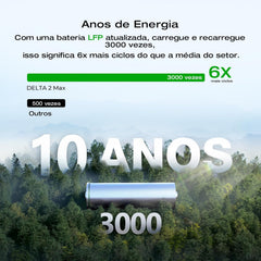 EF ECOFLOW Portable Power Station DELTA 3 Max, 2048Wh LiFePO4 Battery, Solar Generator (Solar Panel Optional), 3400W X-Boost Output, Ultra-Fast 0-80% Charging in 1.13 Hr, Home Backup & RV Camping