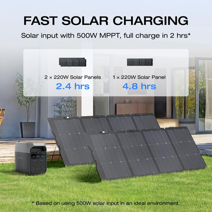 EF ECOFLOW Solar Generator DELTA 2 with 160W Solar Panel, LFP(LiFePO4) Battery, Fast Charging, Portable Power Station for Home Backup Power, Camping & RVs