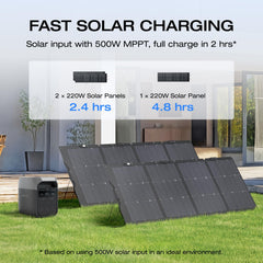 EF ECOFLOW Solar Generator DELTA 2 with 160W Solar Panel, LFP(LiFePO4) Battery, Fast Charging, Portable Power Station for Home Backup Power, Camping & RVs