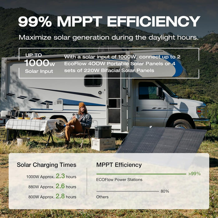 EF ECOFLOW Portable Power Station DELTA 3 Max, 2048Wh LiFePO4 Battery, Solar Generator (Solar Panel Optional), 3400W X-Boost Output, Ultra-Fast 0-80% Charging in 1.13 Hr, Home Backup & RV Camping
