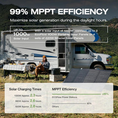 EF ECOFLOW Portable Power Station DELTA 3 Max, 2048Wh LiFePO4 Battery, Solar Generator (Solar Panel Optional), 3400W X-Boost Output, Ultra-Fast 0-80% Charging in 1.13 Hr, Home Backup & RV Camping