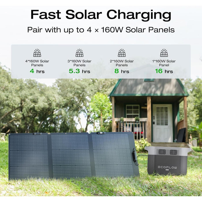 EF ECOFLOW Portable Power Station DELTA 3 Max, 2048Wh LiFePO4 Battery, Solar Generator (Solar Panel Optional), 3400W X-Boost Output, Ultra-Fast 0-80% Charging in 1.13 Hr, Home Backup & RV Camping