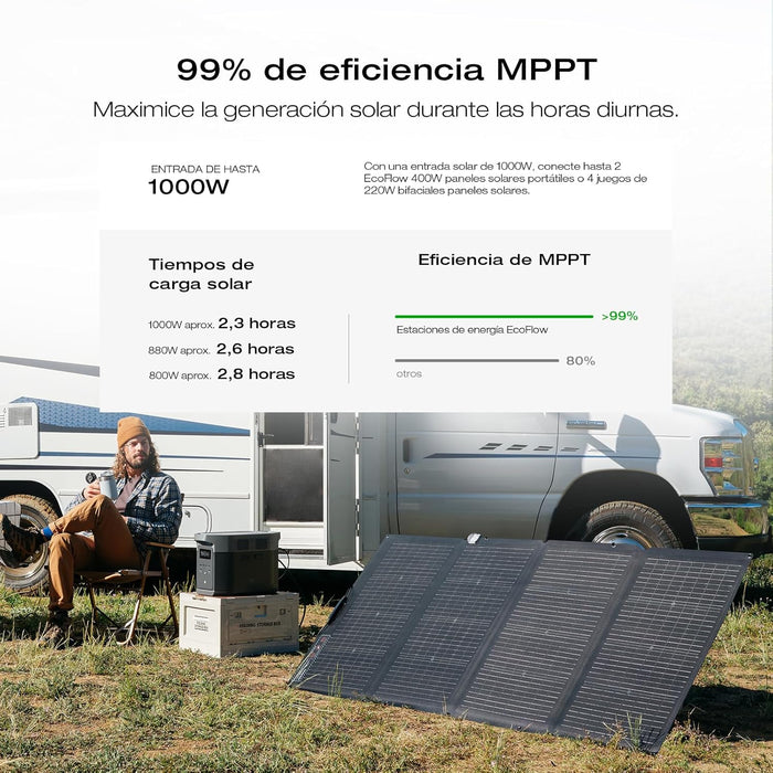 EF ECOFLOW Portable Power Station DELTA 3 Max, 2048Wh LiFePO4 Battery, Solar Generator (Solar Panel Optional), 3400W X-Boost Output, Ultra-Fast 0-80% Charging in 1.13 Hr, Home Backup & RV Camping