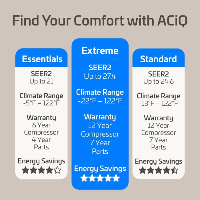 9,000 BTU 28.1 SEER ACiQ Extreme Series Single Zone Wall Mount Mini Split System - WiFi Enabled - R454B - ACIQ-09W-HH-MD / ACiQ-09ZPL-HP230C  Mini Split Systems Direct