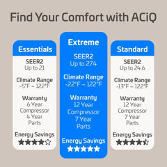 9,000 BTU 28.1 SEER ACiQ Extreme Series Single Zone Wall Mount Mini Split System - WiFi Enabled - R454B - ACIQ-09W-HH-MD / ACiQ-09ZPL-HP230C  Mini Split Systems Direct