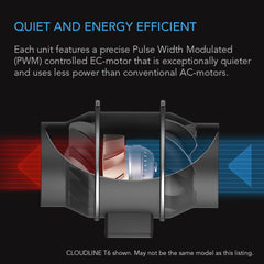 AC Infinity CLOUDLINE PRO T4, Quiet Inline Duct Fan System With Temperature Humidity Vpd Controller, 4-Inch - AI-CLT4  Mini Split Systems Direct