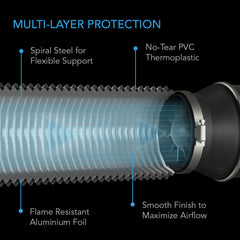 AC Infinity Flexible Four-Layer Ducting, 8-Ft Long, 4-Inch